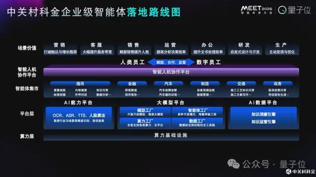 ToC智能体火得快,但更大的价值在企业丨中关村科金@MEET2026