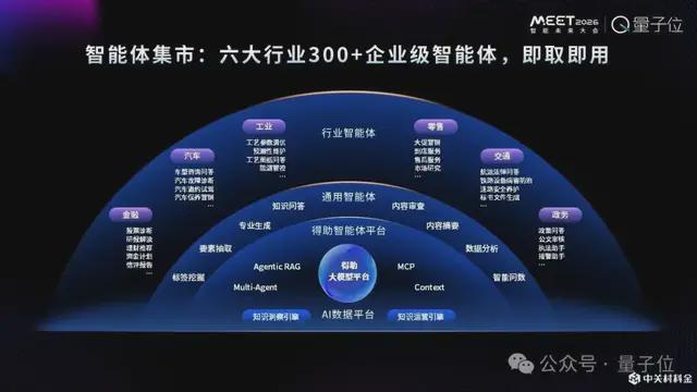 ToC智能体火得快,但更大的价值在企业丨中关村科金@MEET2026