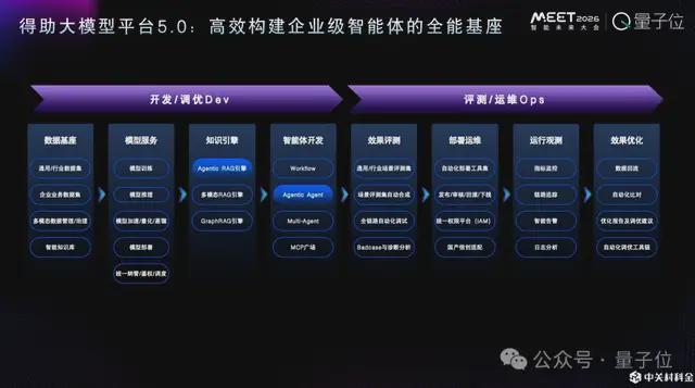 ToC智能体火得快,但更大的价值在企业丨中关村科金@MEET2026