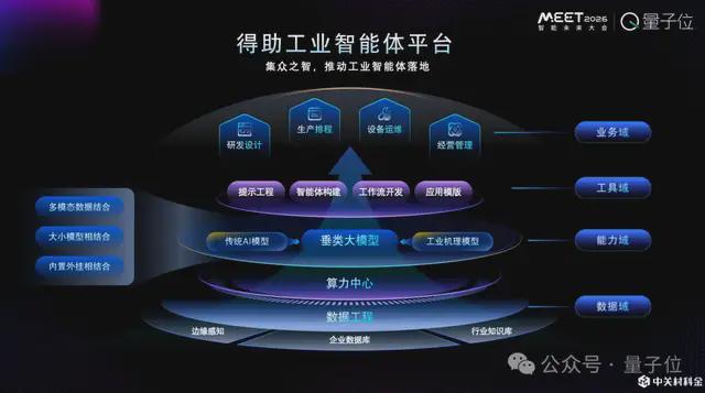 ToC智能体火得快,但更大的价值在企业丨中关村科金@MEET2026