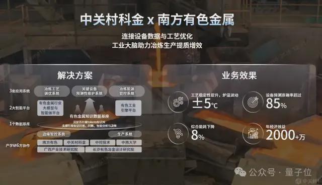 ToC智能体火得快,但更大的价值在企业丨中关村科金@MEET2026