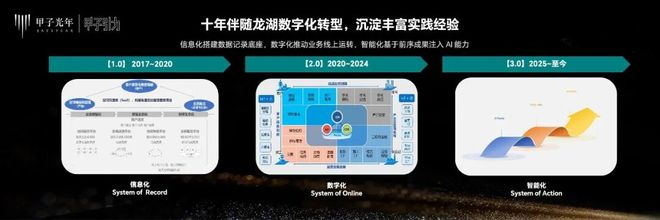 千丁数科魏振华:企业AI落地“六步法”|甲子引力