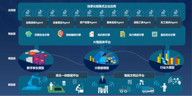 千丁数科魏振华:企业AI落地“六步法”|甲子引力