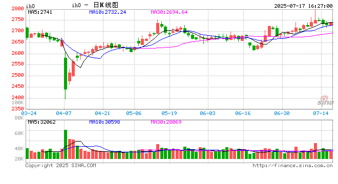 光大期货：7月17日金融日报