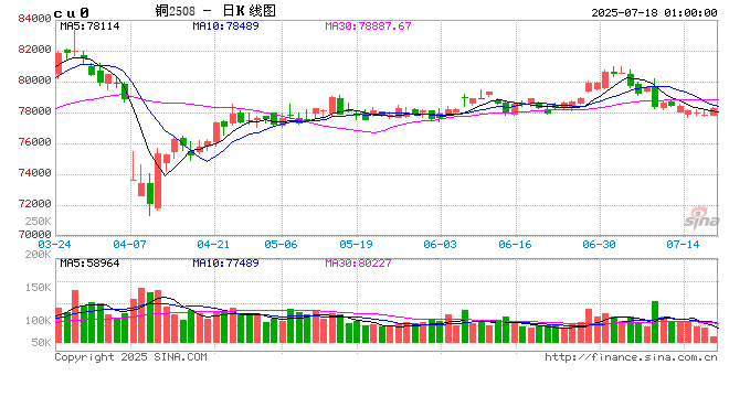 光大期货：7月17日有色金属日报