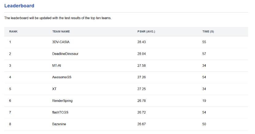 摩尔线程开源自研3DGS三维高斯溅射基础库LiteGS