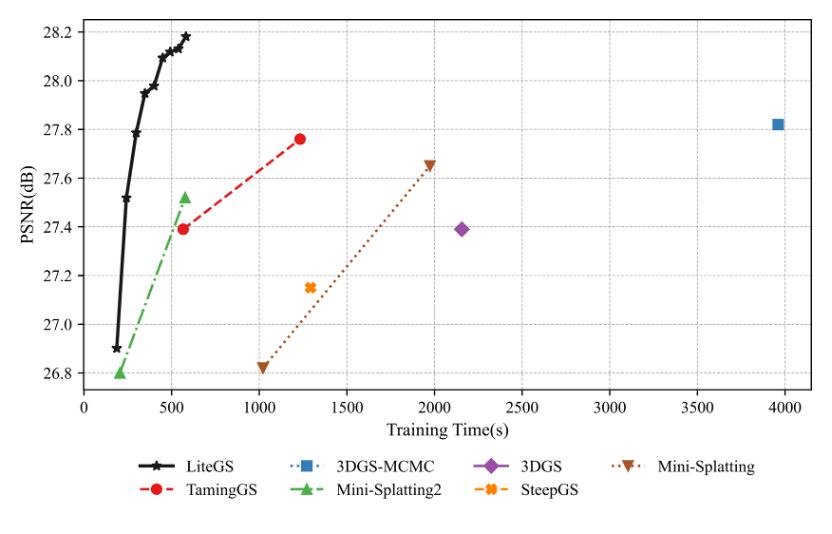 摩尔线程开源自研3DGS三维高斯溅射基础库LiteGS