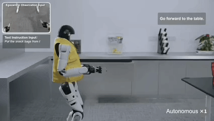 人形机器人自主控制新突破:智元等实现VLA驱动全身协同