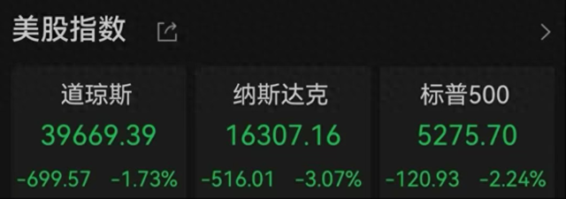 美联储主席警告关税影响，纳指跌超3%，黄金续创历史新高