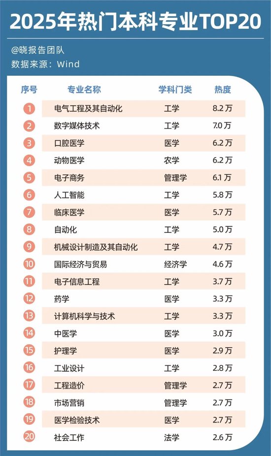 文科大批裁撤后，理科的消亡也开始了