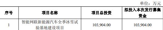 中汽股份拟发不超10.39亿可转债 2022上市募12.56亿