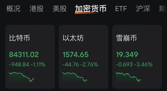 突发！比特币带头，全线跳水！近12万人爆仓！特朗普又传大消息！