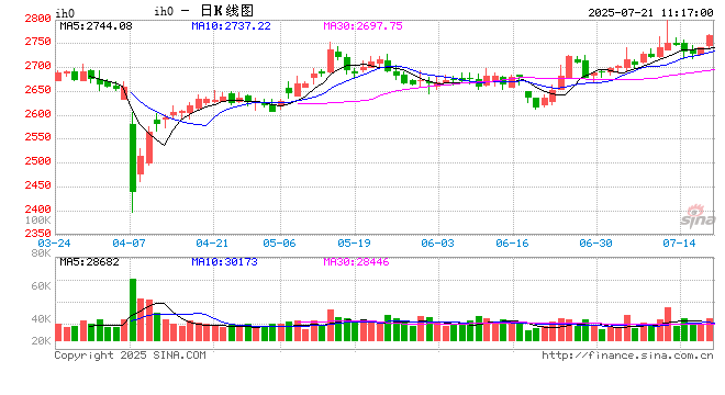 光大期货：7月18日金融日报