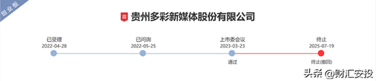 拟募资9亿，又一创业板IPO过会两年后终止！中银证券保荐