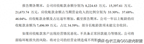 易加增材IPO狂欢：2亿烂账压顶，进口部件卡脖子