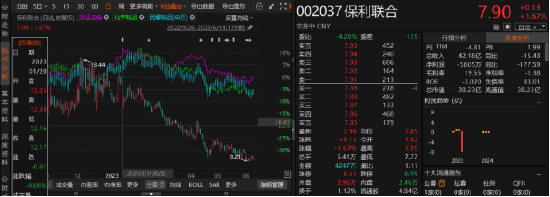 保利联合因坏账准备计提不足遭行政处罚