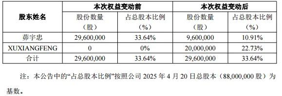 前妻分走逾9亿，A股又现天价离婚！