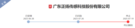 正扬科技两年IPO之旅终止，主营尿素传感器国内市占率超50%
