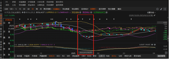 ST天圣财务造假案：利润注水+关联交易隐身