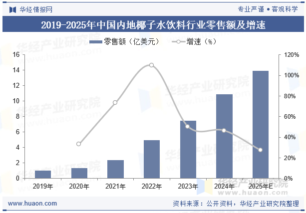 IFBH赴港上市：市场产品单一化、供应链短板暴露 对赌协议缠身高增长难持续？