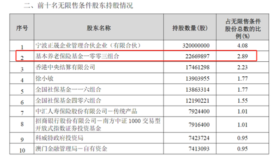 2.55万亿元！养老金调仓路径浮现