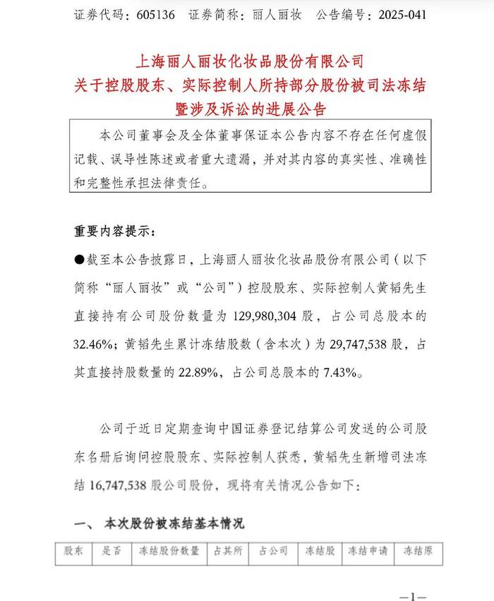 丽人丽妆“豪门婚变”续集：实控人所持千万股份被司法冻结，前妻分走1.6亿