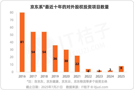沉寂多年的京东投资，突然连续重金布局4家机器人公司