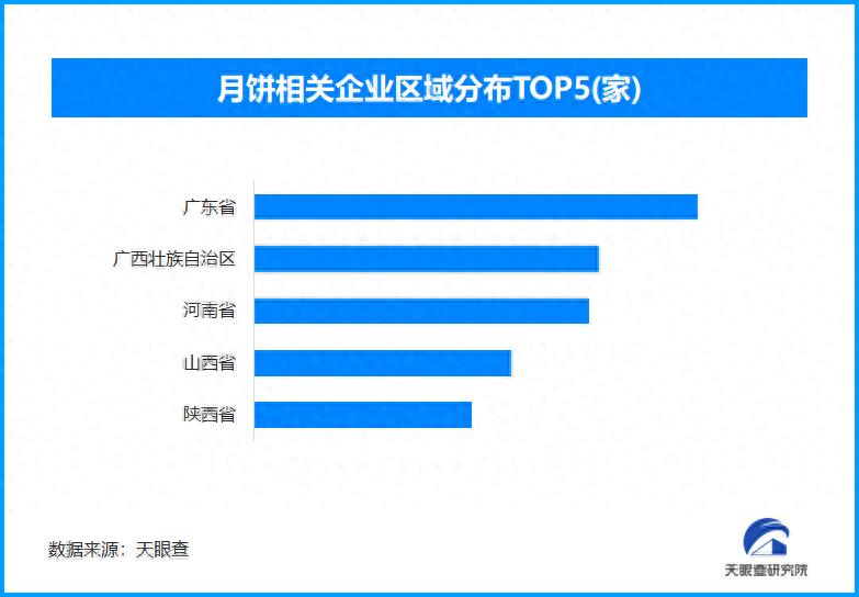 天眼新知 月饼经济百亿市场裂变：健康革命与包装进化重塑中秋产业链