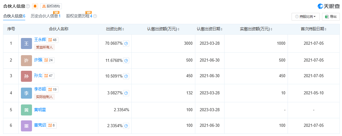 云知声市值激增逾170亿港元：磐谷创投118倍回报领跑 D轮后入股国资平均收益率282%