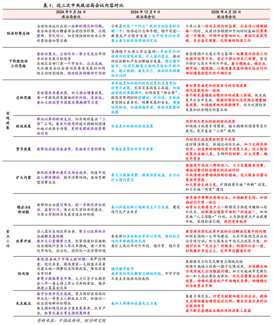 财信研究解读4月政治局会议：强化底线思维，应对外部冲击