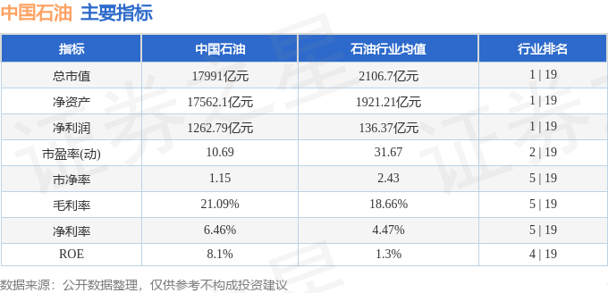 股票行情快报:中国石油(601857)12月25日主力资金净卖出4422.85万元