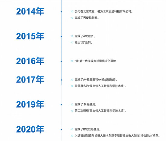 酒店机器人一哥云迹科技赴港IPO：3年亏损超营收，20亿负债压顶