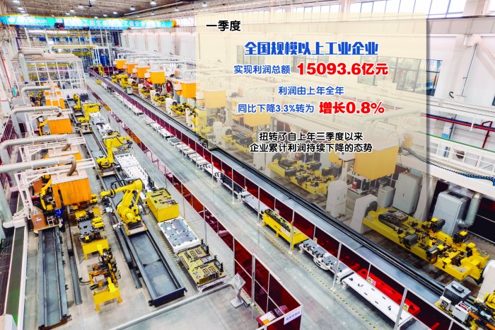 由降转增！一季度规模以上工业企业利润同比增长0.8%