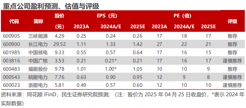 电力及公用事业行业周报：风光装机首次超过火电，逐步成为主体装机能源