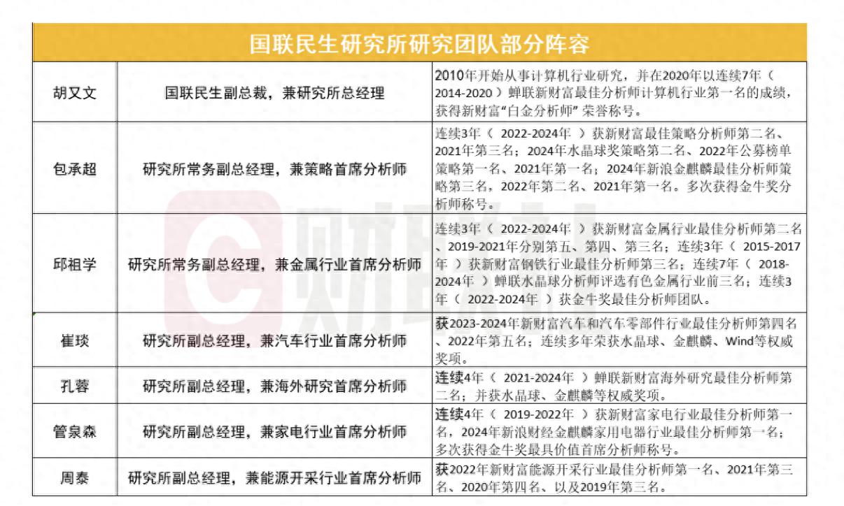 两大研究所“强强整合”完成,能将们各有何安排?国联民生又交答卷