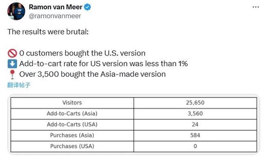 0人付款！美国人买美国货还是中国货？结果扎心了……