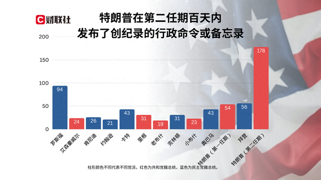 特朗普执政100天最大成就：让美国不再像美国！