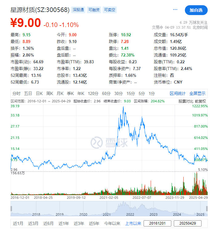 星源材质，宣布赴香港IPO