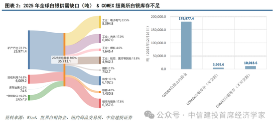 中信建投证券首席经济学家黄文涛:2026年全球宏观十大机遇