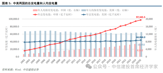 中信建投证券首席经济学家黄文涛:2026年全球宏观十大机遇