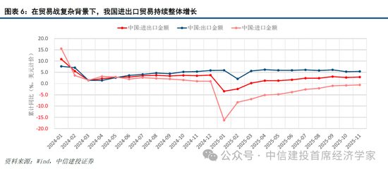 中信建投证券首席经济学家黄文涛:2026年全球宏观十大机遇