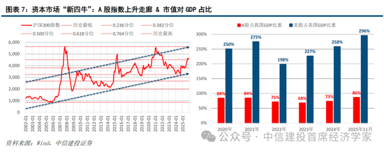 中信建投证券首席经济学家黄文涛:2026年全球宏观十大机遇